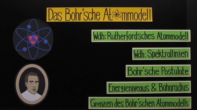 Bohr'sches Atommodell