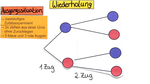 Baumdiagramme – Übung
