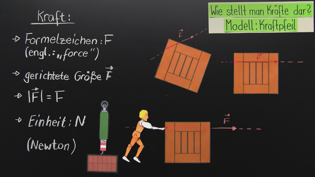 Physik 3. Klasse online lernen mit Videos & Übungen