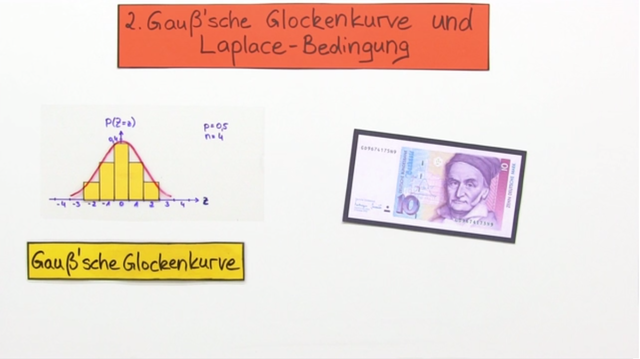Normalverteilung – Gaußsche Glockenkurve und Laplace-Bedingung