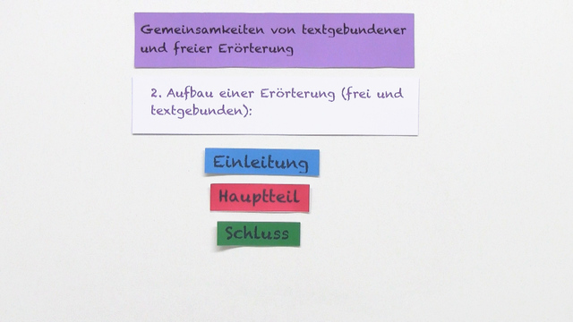 Wie Schreibt Man Eine Textgebundene Erörterung Fazit Deutsch Erörterung