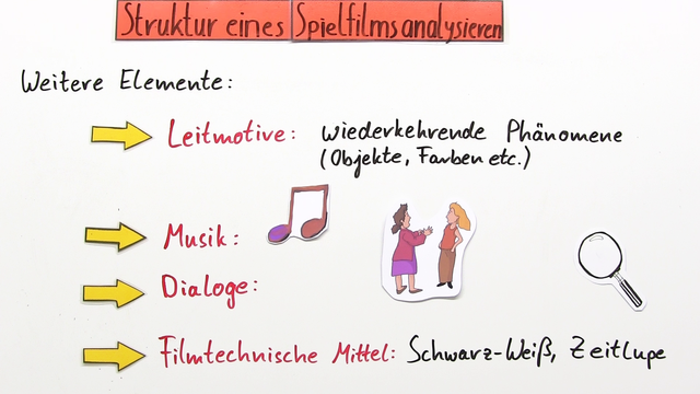 Filmanalyse – Überblick