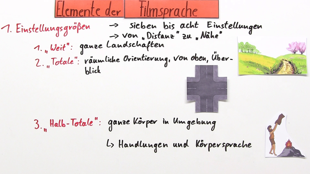 Filmanalyse – filmische Gestaltungsmittel