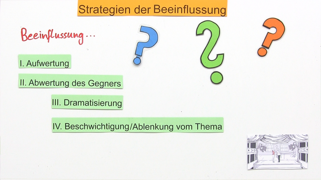Analyse einer Rede – Strategien der Beeinflussung