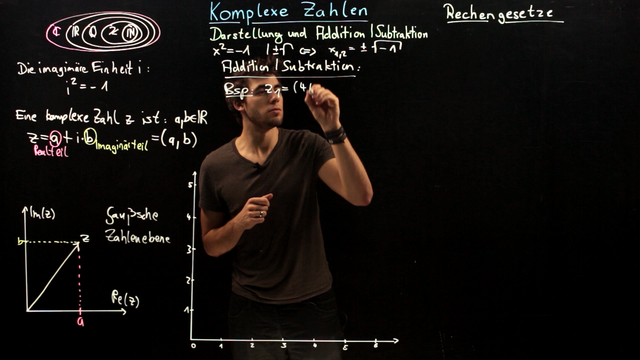 Komplexe Zahlen – Darstellung, Addition und Subtraktion