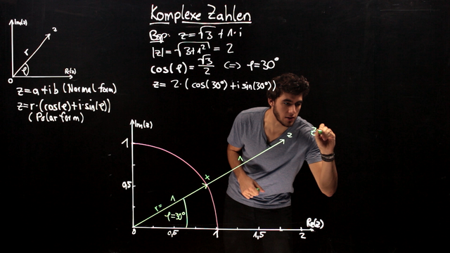 Komplexe Zahlen – Polardarstellung und Exponentialform