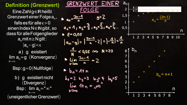 Grenzwert einer Folge – Definition