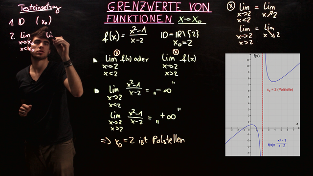Grenzwerte von Funktionen für x → xₒ – Testeinsetzung
