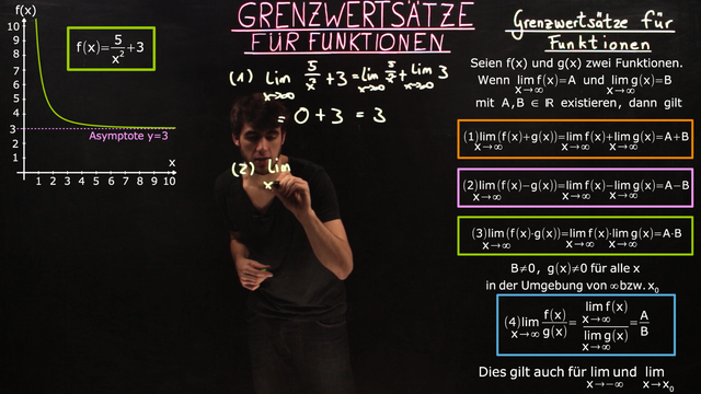 Grenzwertsätze für Funktionen