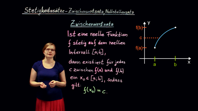 Zwischenwertsatz, Nullstellensatz, Satz vom Minimum und Maximum