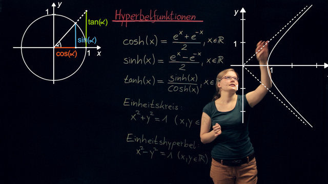 Hyperbelfunktionen sinh(x), cosh(x), tanh(x)