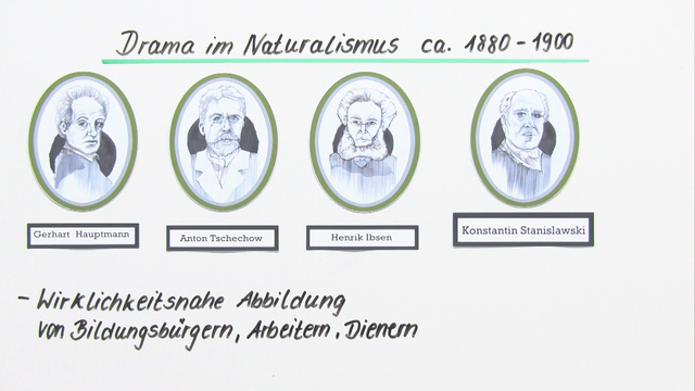 Naturalismus – das Drama