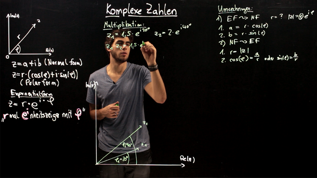 Komplexe Zahlen – Rechenbeispiele zur Polardarstellung und Exponentialform
