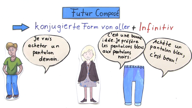 „acheter” und „préférer” – Konjugation