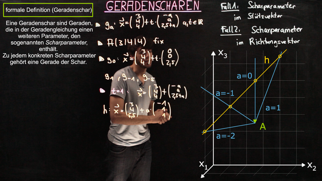 Geradenscharen