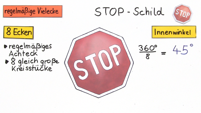 Regelmäßige Vielecke konstruieren