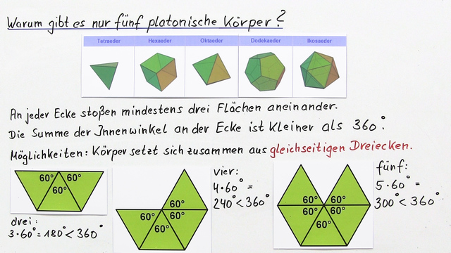 Platonische Körper erklärt inkl. Übungen