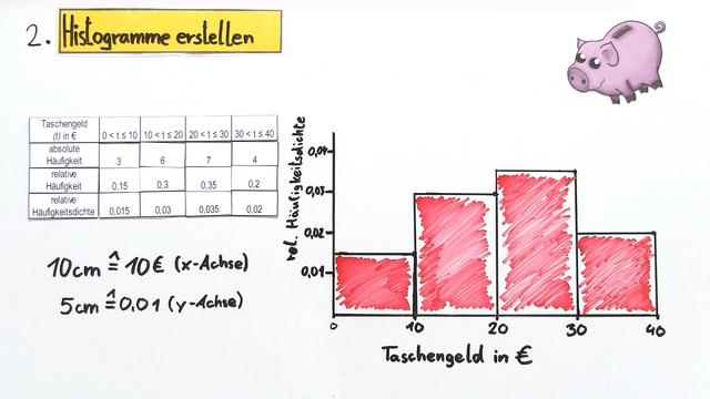 Histogramme erstellen