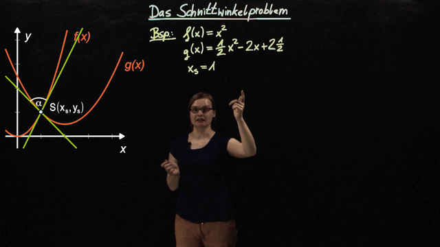 Schnittwinkelproblem – Schnittwinkel am Schnittpunkt bestimmen
