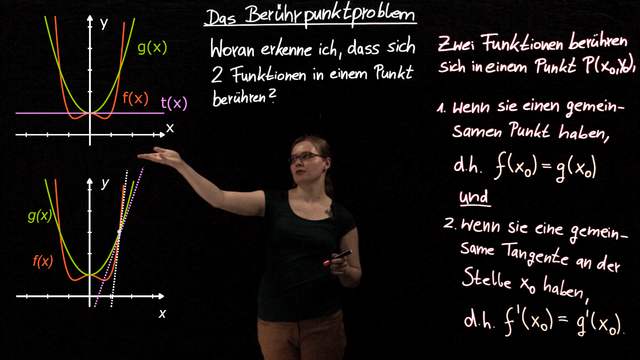 Berührpunktproblem – Berührung zweier Funktionen in einem Punkt zeigen