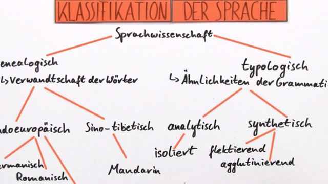 词典 visual data 7