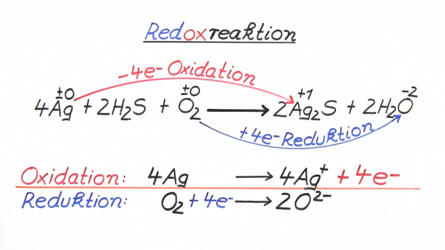 Redoxchemie von Silberbesteck
