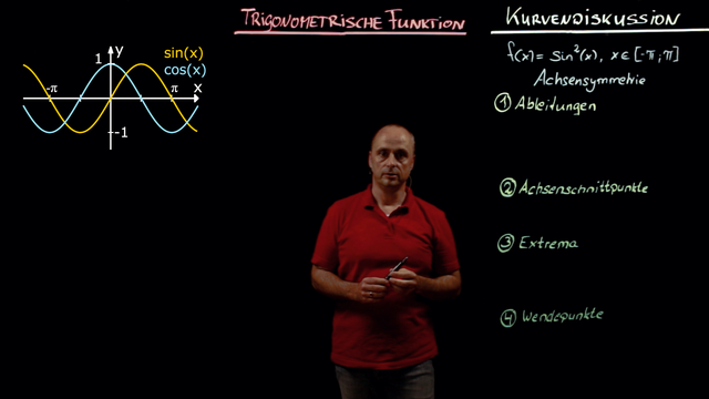 Trigonometrische Funktionen – Kurvendiskussion
