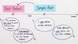 18447 testpaket past perfect vs. simple past.vorschau