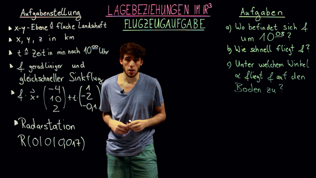 Lagebeziehungen im Raum – Flugzeugaufgabe