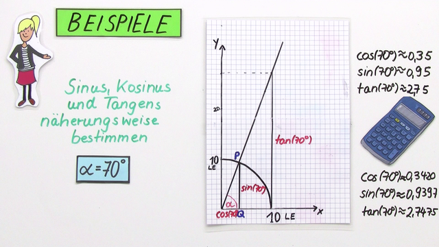 Sinus, Kosinus und Tangens am Einheitskreis – Beispiele