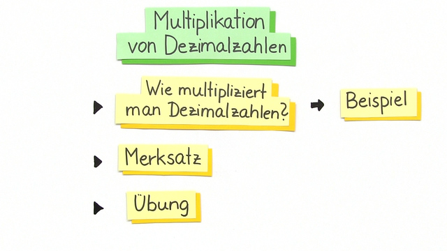 Dezimalbrüche – Schriftliche Multiplikation