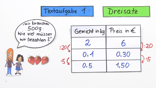 Was Ist Der Größte Gemeinsame Teiler Dreisatz rechnen einfach online erklärt
