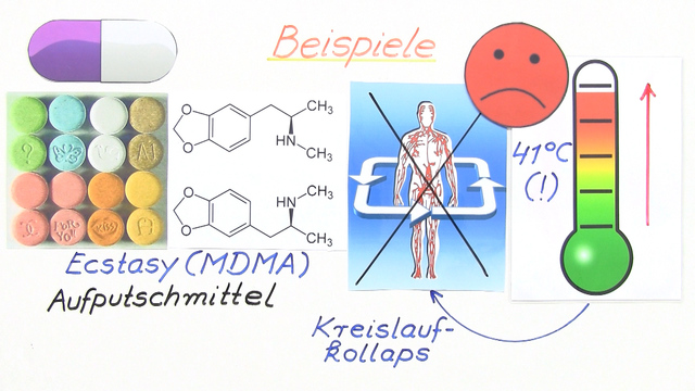 Drogen – Einfach erklärt (inkl. Übungen)