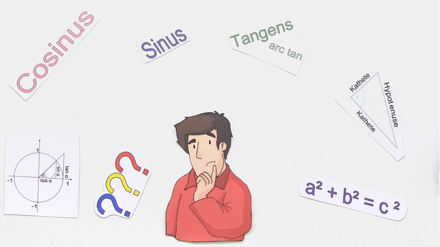 Definition von Sinus, Cosinus und Tangens am Einheitskreis – Polarkoordinaten