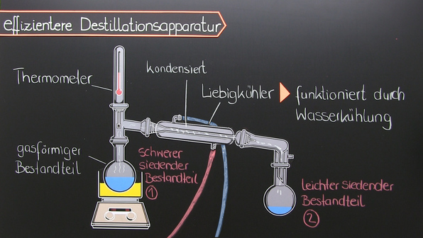 Trennverfahren Von Stoffgemischen Arbeitsblatt Lösungen Trennverfahren online lernen