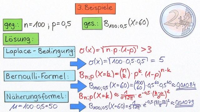 Satz Von Moivre Laplace Normalverteilung – Lokale Näherungsformel von De Moivre und Laplace