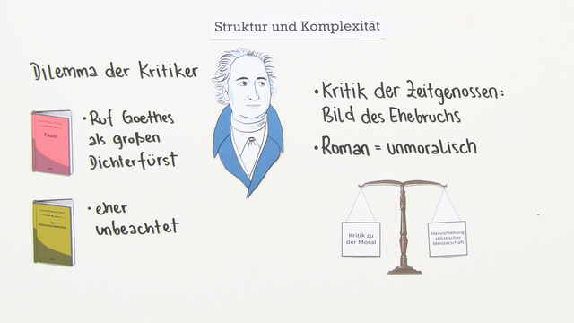 „Die Wahlverwandtschaften“ – Interpretationsansatz und Rezeptionsgeschichte (Goethe)