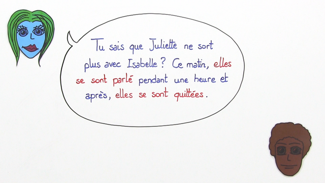 Participe Passé bei reflexiven Verben – Angleichung