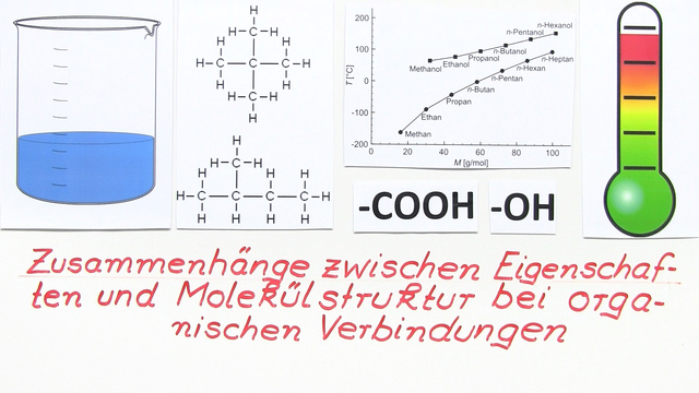 Was Ist Die Organische Chemie Organische Chemie: Grundelemente & Definition leicht erlernt!