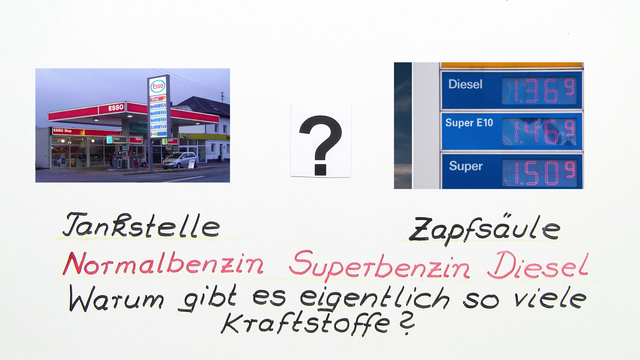 Kraftstoffe - Zusammensetzung und Heizwerte