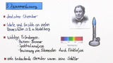 Leben und Werk von R. W. Bunsen