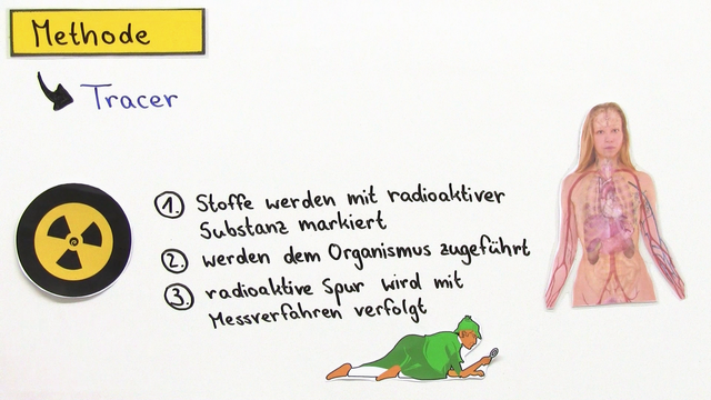 Tracer – Bedeutung und Funktionsweise