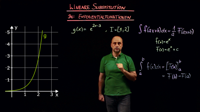 Lineare Substitution – Exponentialfunktionen