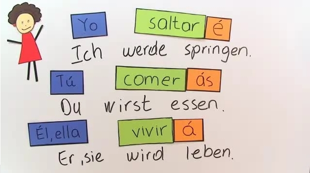 Das Futuro Simple der regelmäßigen Verben Spanisch online lernen