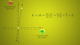 Direct Variation