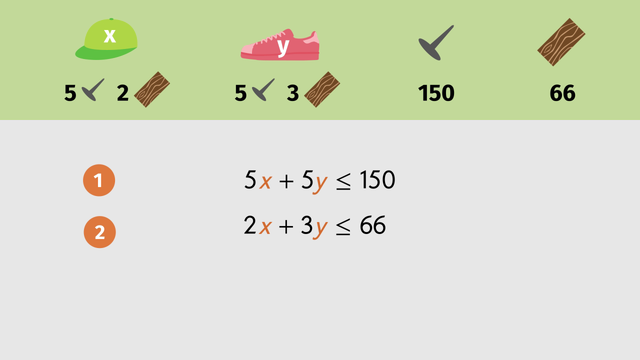 Solving Systems of Inequalities