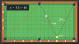 Graphing Absolute Value Equations