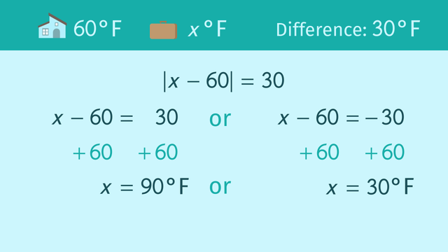 Solving Absolute Value Equations