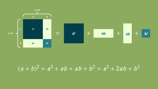 Multiplying Special Case Polynomials