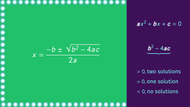 Using and Understanding the Discriminant